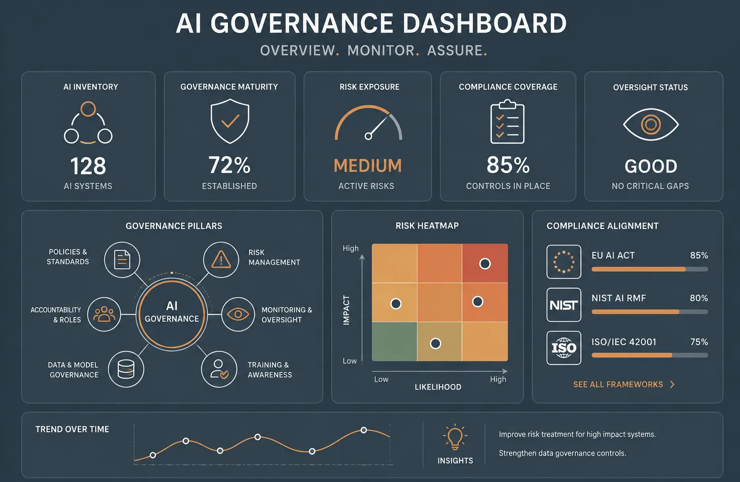 Regulatory intelligence dashboard illustration