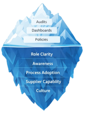 Boards oversight illustration