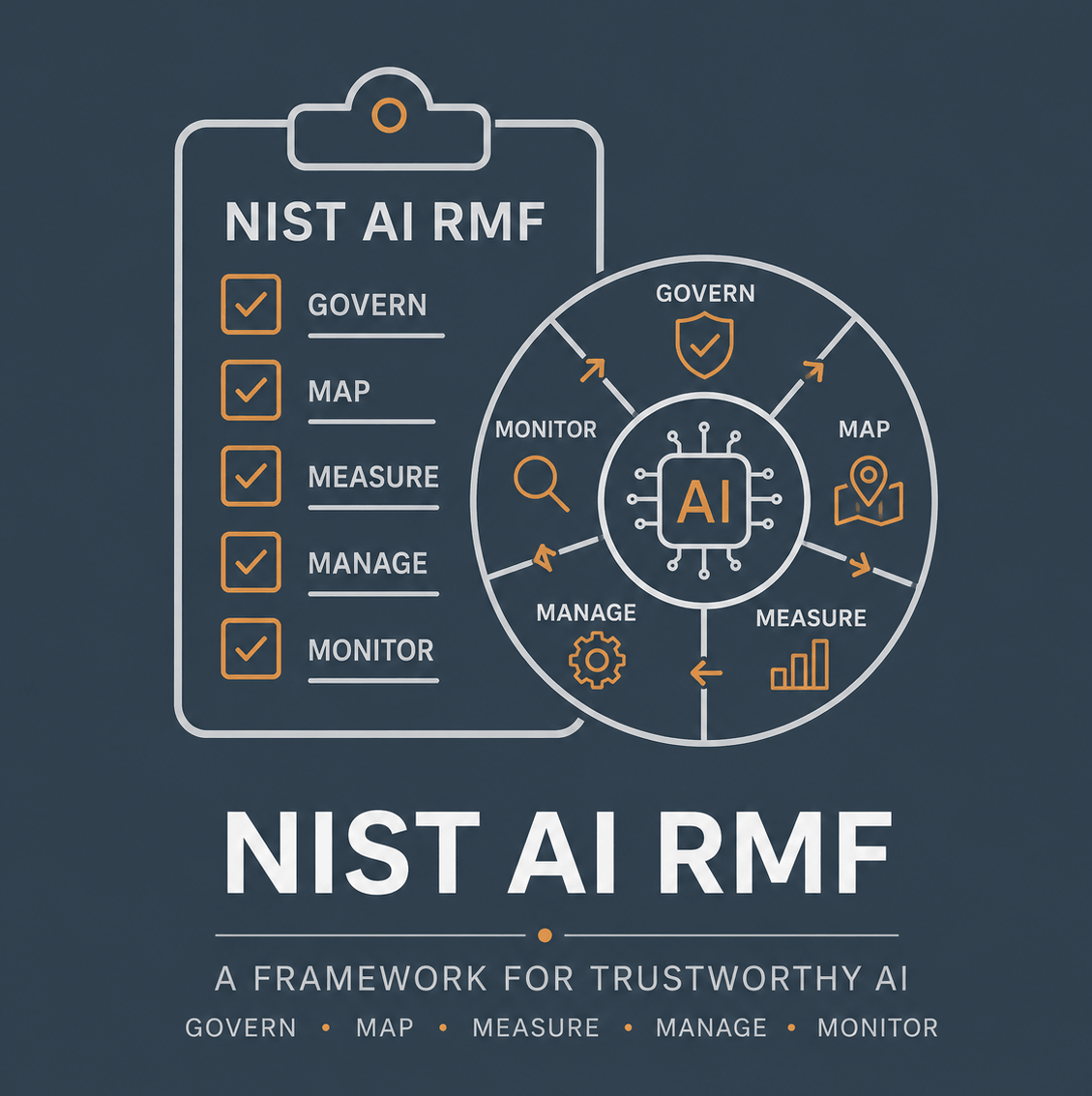 NIST AI RMF alignment assessment illustration