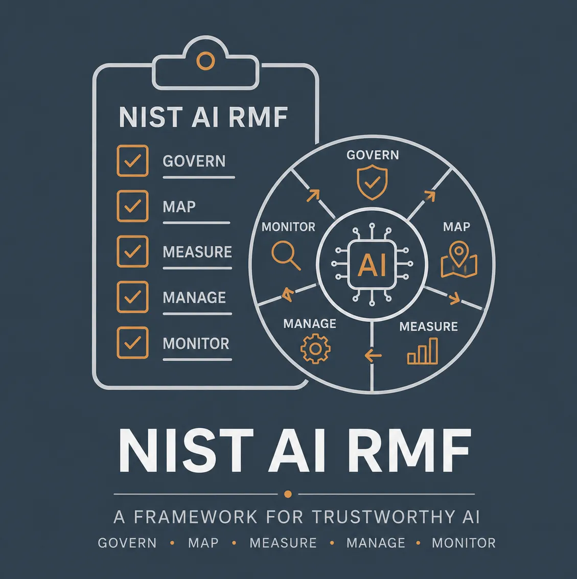 NIST AI RMF alignment assessment illustration